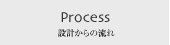 Process 設計からの流れ